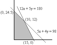 1638_Feasible maximization graph.jpg